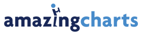 amazing charts